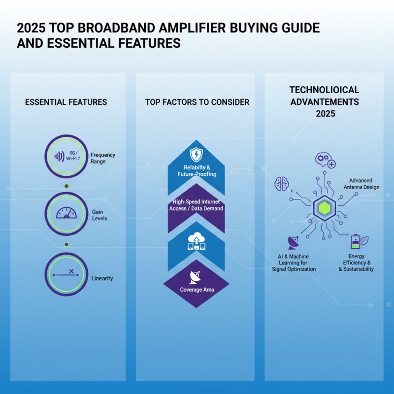 2025 Top Broadband Amplifier Buying Guide and Essential Features