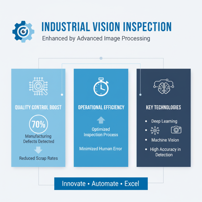 How to Improve Industrial Vision Inspection for Quality Control and Efficiency