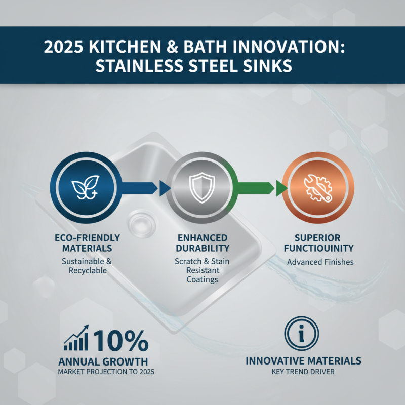 Top Stainless Steel Kitchen and Bathroom Sinks Trends for 2025