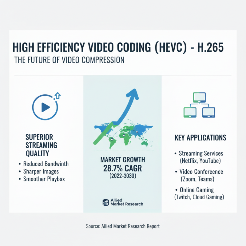 2025 How to Master Highefficiency Video Coding for Optimal Streaming Quality