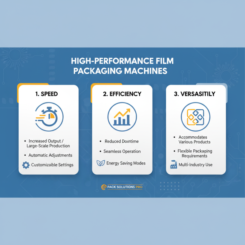 Top 10 Film Packaging Machines for Efficient Product Packaging in 2023