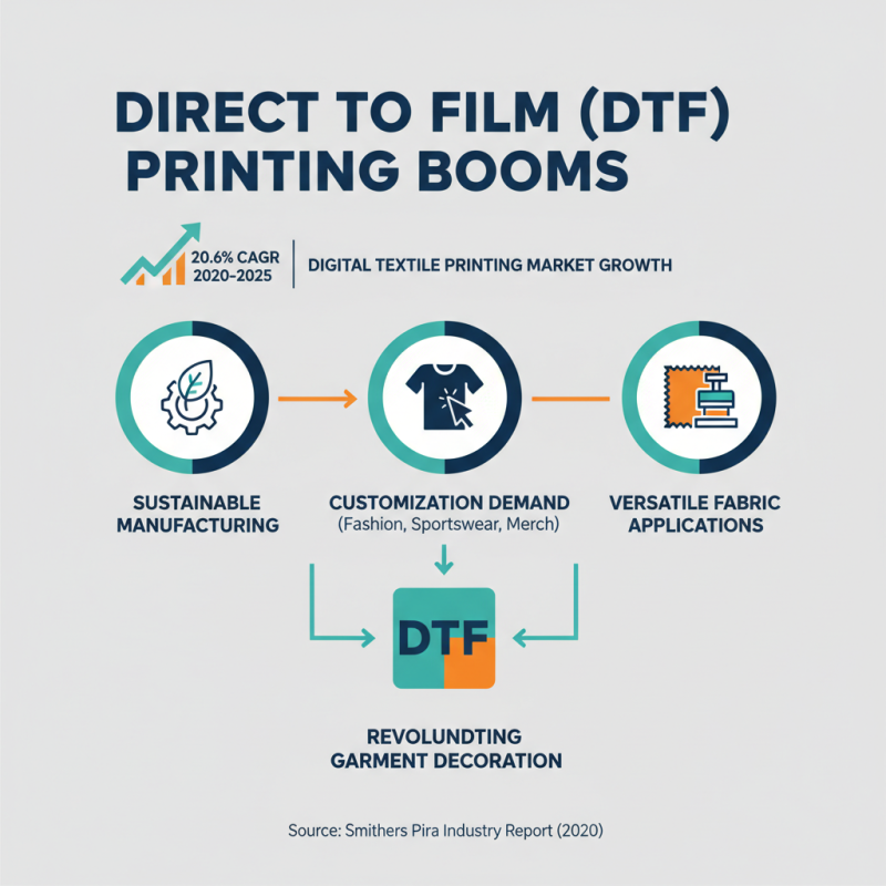 Top 10 Benefits of DTF Printer Printing Machine for Your Business Needs