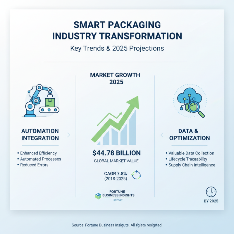 Top Automatic Packaging Machinery Trends to Watch in 2025