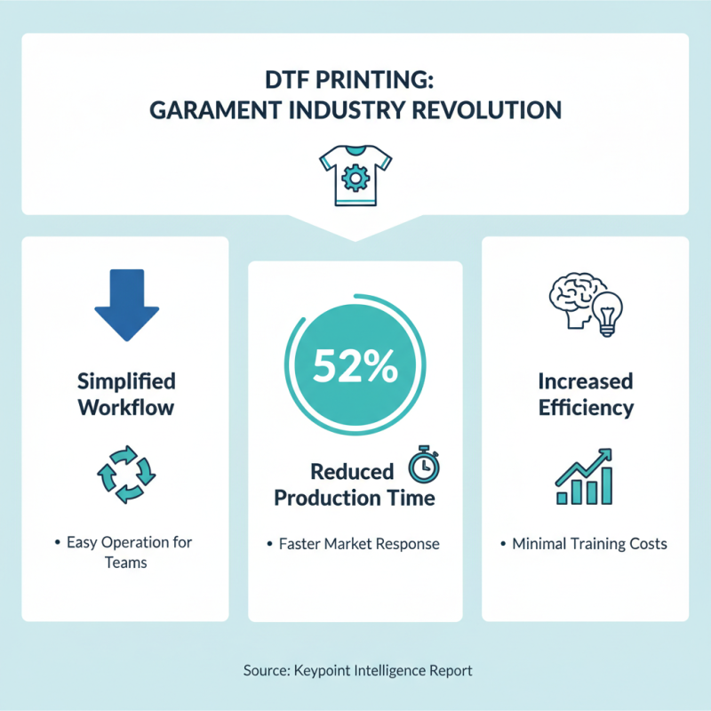 Top 10 Benefits of DTF Printer Printing Machine for Your Business Needs