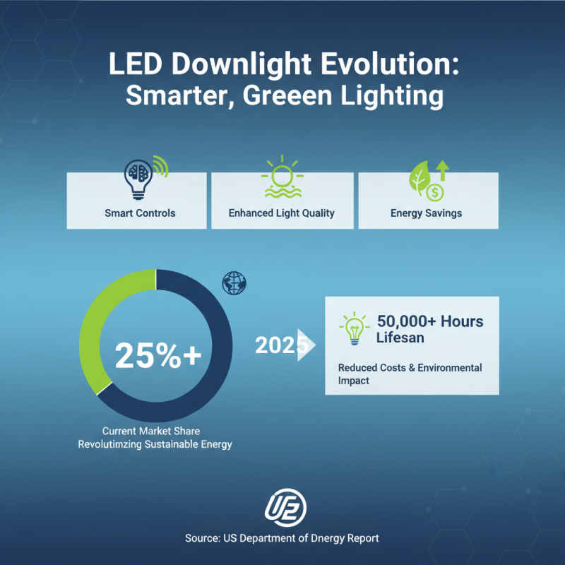Top 10 LED Downlights for 2025: Energy Efficiency and Best Features