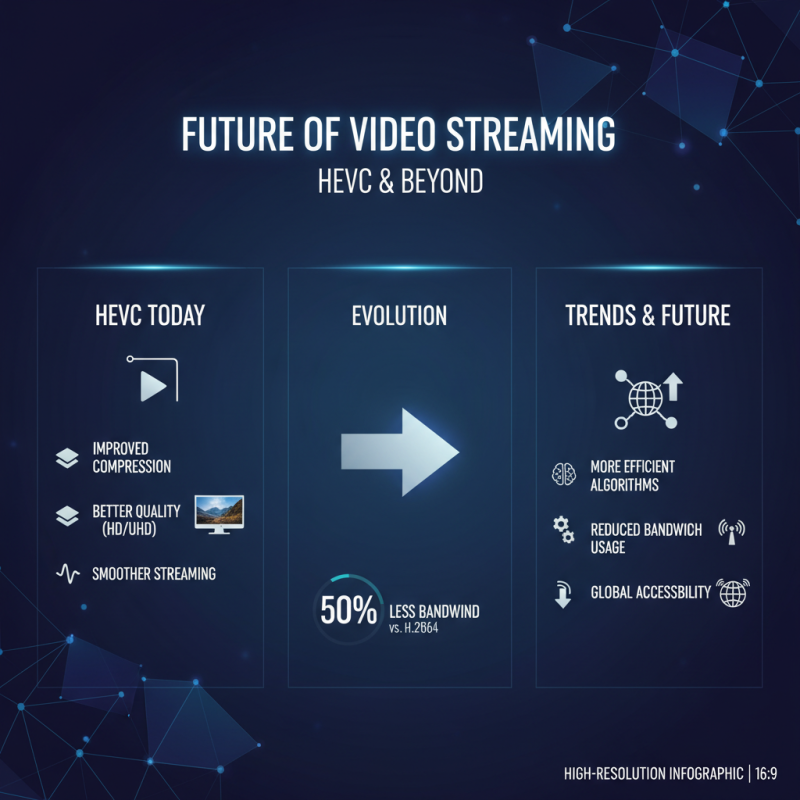 2025 How to Master Highefficiency Video Coding for Optimal Streaming Quality