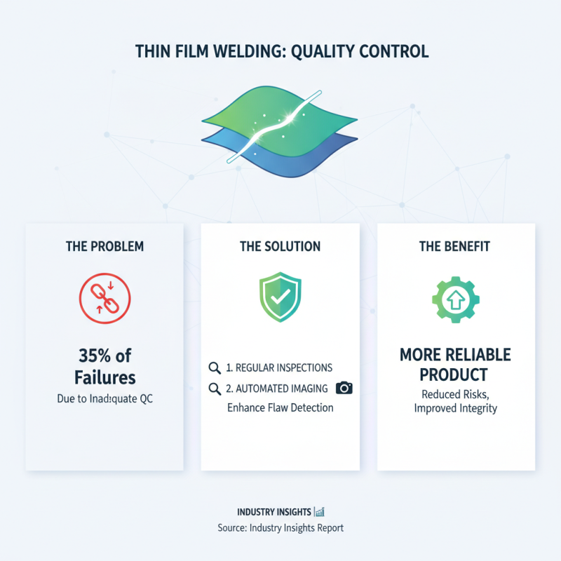 Best Practices for Thin Film Welding Techniques You Need to Know