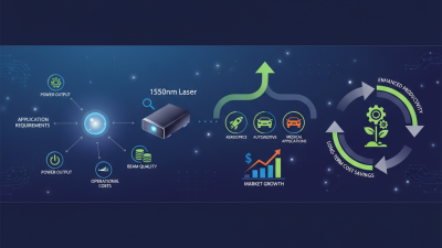 How to Choose the Right 1550nm Fiber Laser for Your Application