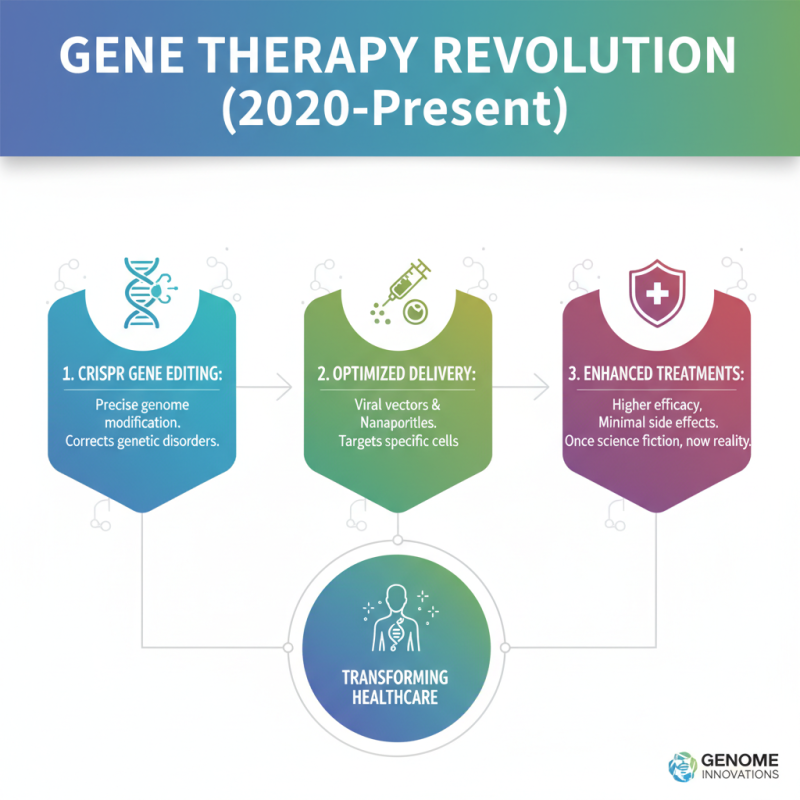 Top 5 Gene Therapy Treatments Revolutionizing Healthcare in 2025