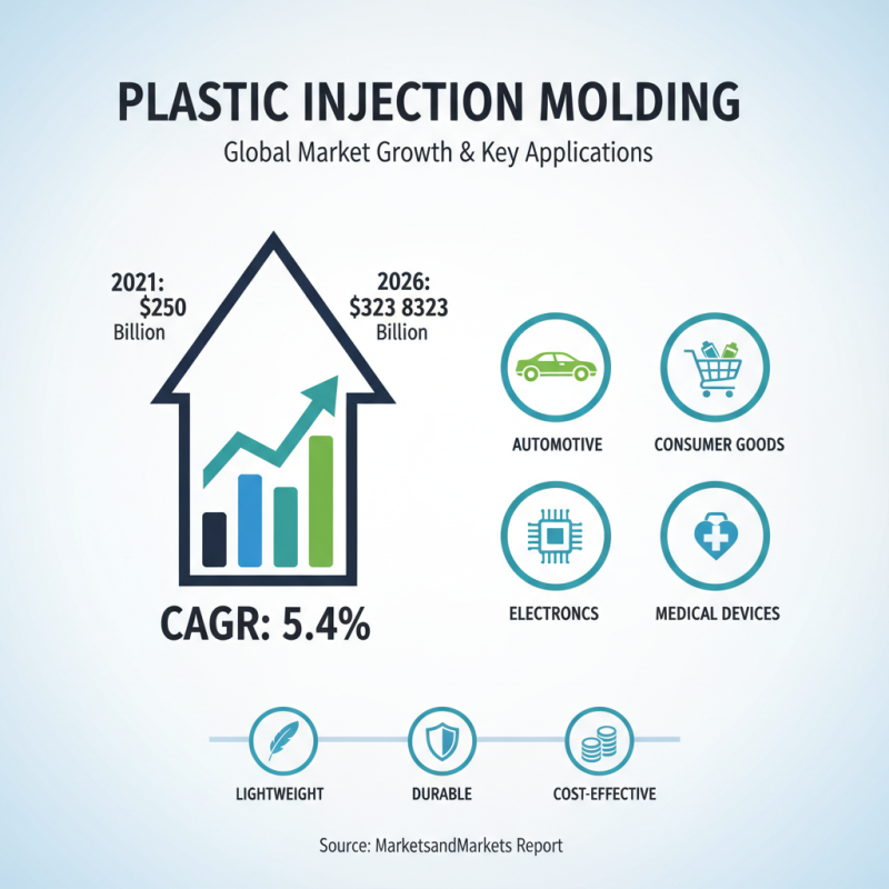 What is Plastic Injection Mold and How Does It Work in Manufacturing
