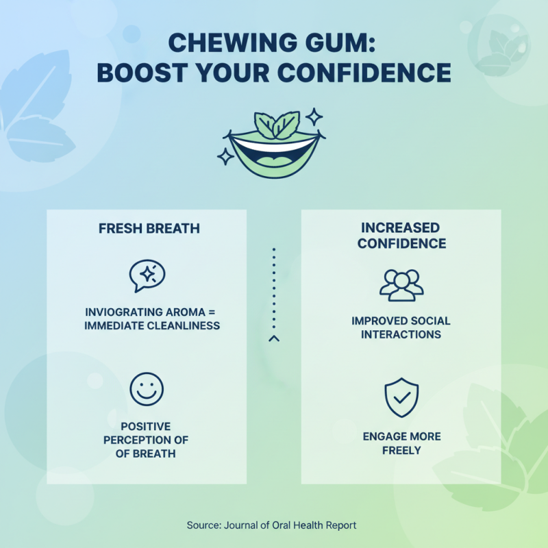 Top 10 Benefits of Chewing Gum You Need to Know for Your Health