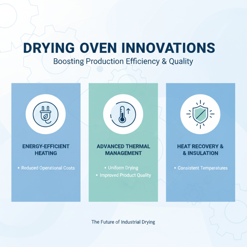 Why Choosing the Right Drying Oven Manufacturers Can Boost Your Production Efficiency