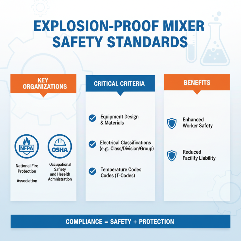 Why Choose an Explosion-Proof Mixer for Your Industrial Mixing Needs