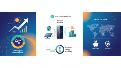 The Future of Solar Energy Systems in 2025 A Focus on Deye Inverter