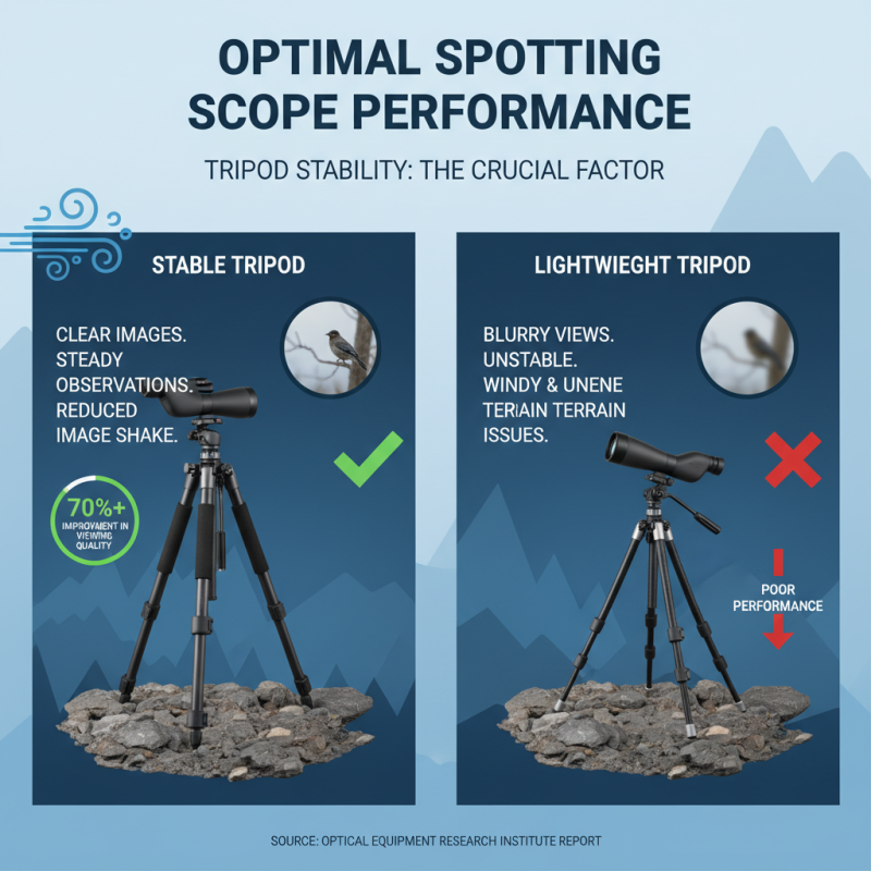 How to Choose the Best Spotting Scope Tripod for Your Needs in 2025