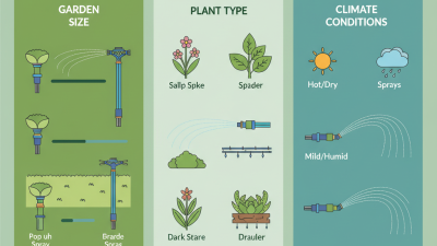 How to Choose the Right Spray Sprinkler for Your Garden Irrigation Needs