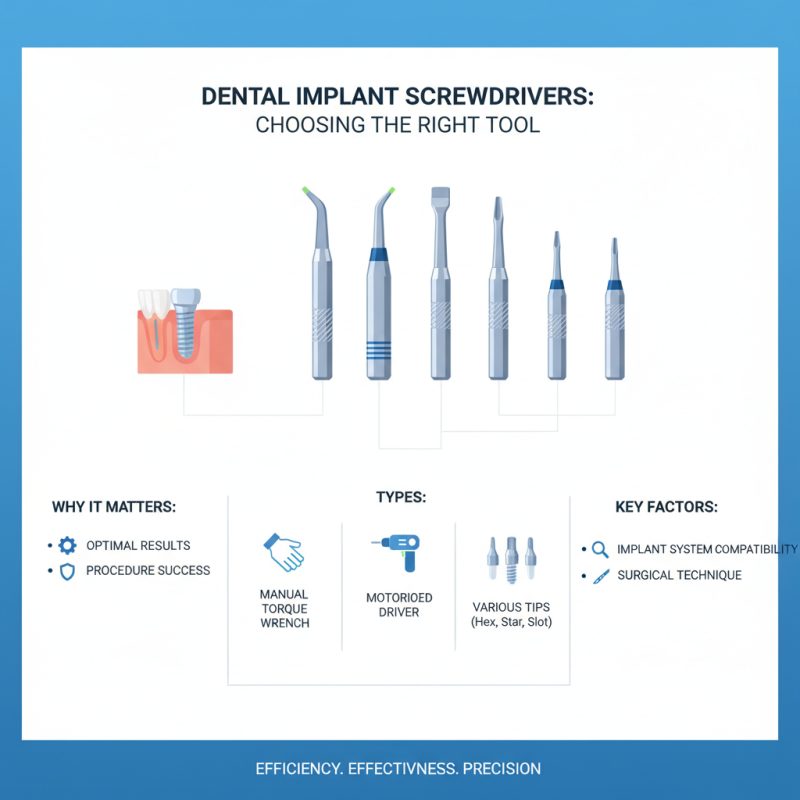 Why Choosing the Right Implant Screwdriver is Essential for Dental Success