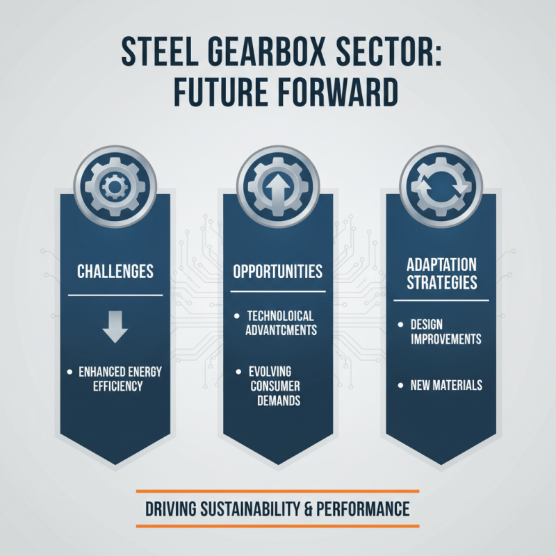 2025 Top Steel Gearbox Trends and Innovations You Should Know About