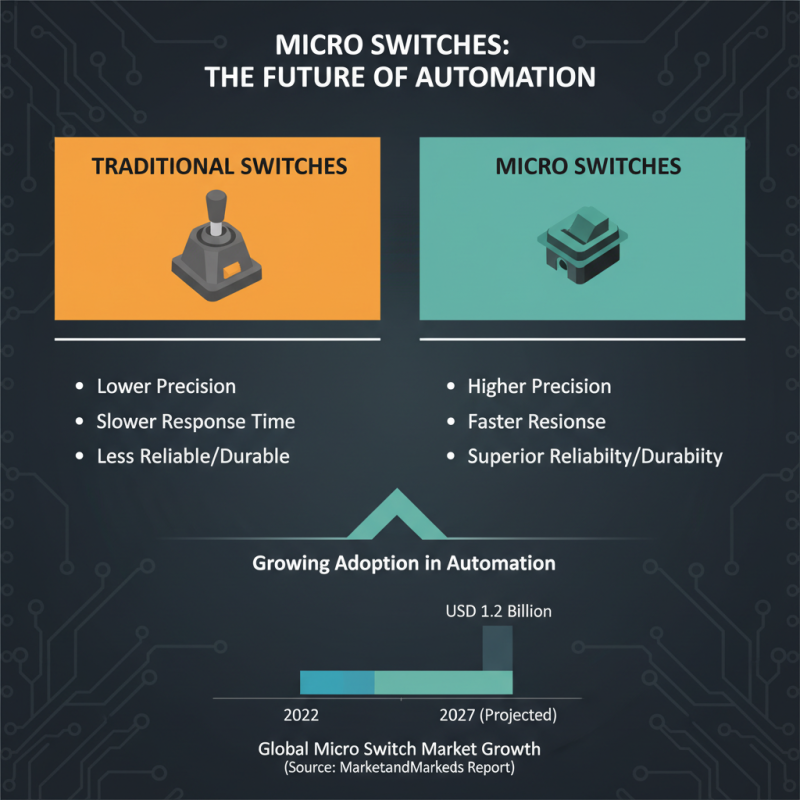 Why You Should Choose Micro Switches for Your Automation Projects