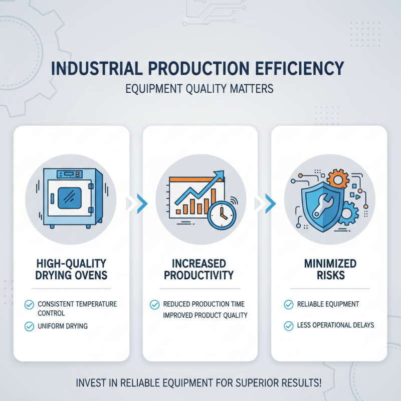 Why Choosing the Right Drying Oven Manufacturers Can Boost Your Production Efficiency
