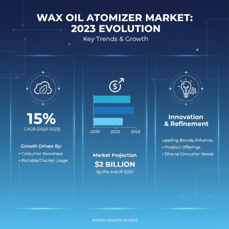 Ultimate Tips for Choosing the Best Wax Oil Atomizer for Your Needs