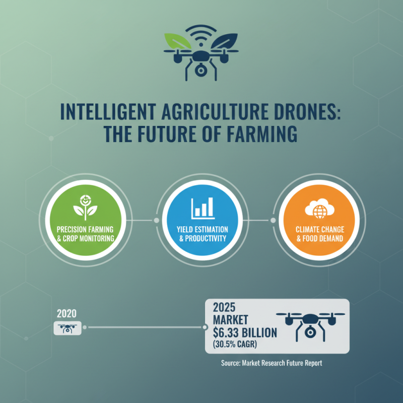 10 Essential Tips for Using Intelligent Agriculture Drones Effectively