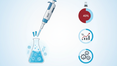 2025 How to Choose the Best Nest Pipette Tips for Accurate Lab Results