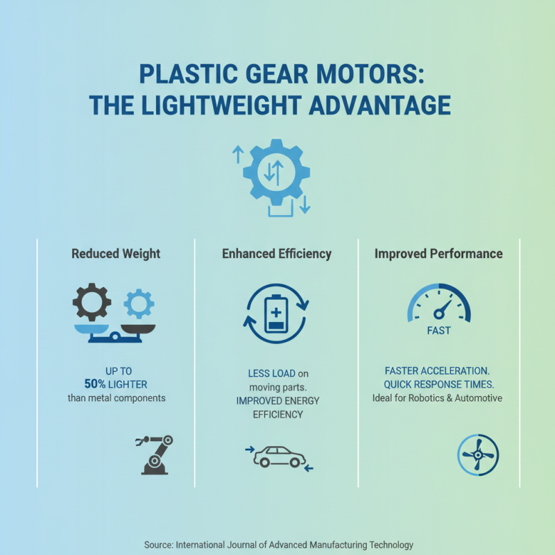 Top 10 Benefits of Using Plastic Gear Motors in Your Projects