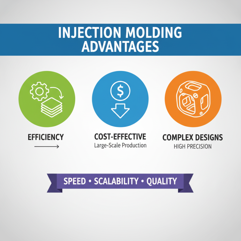 What is Plastic Injection Mold and How Does It Work in Manufacturing