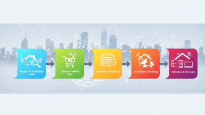 How to Order 5G FWA ODU for Your Home in 2025 Guide