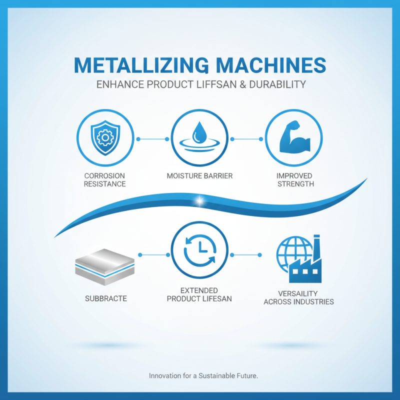 Why You Need a Metallizing Machine for Enhancing Product Quality and Durability