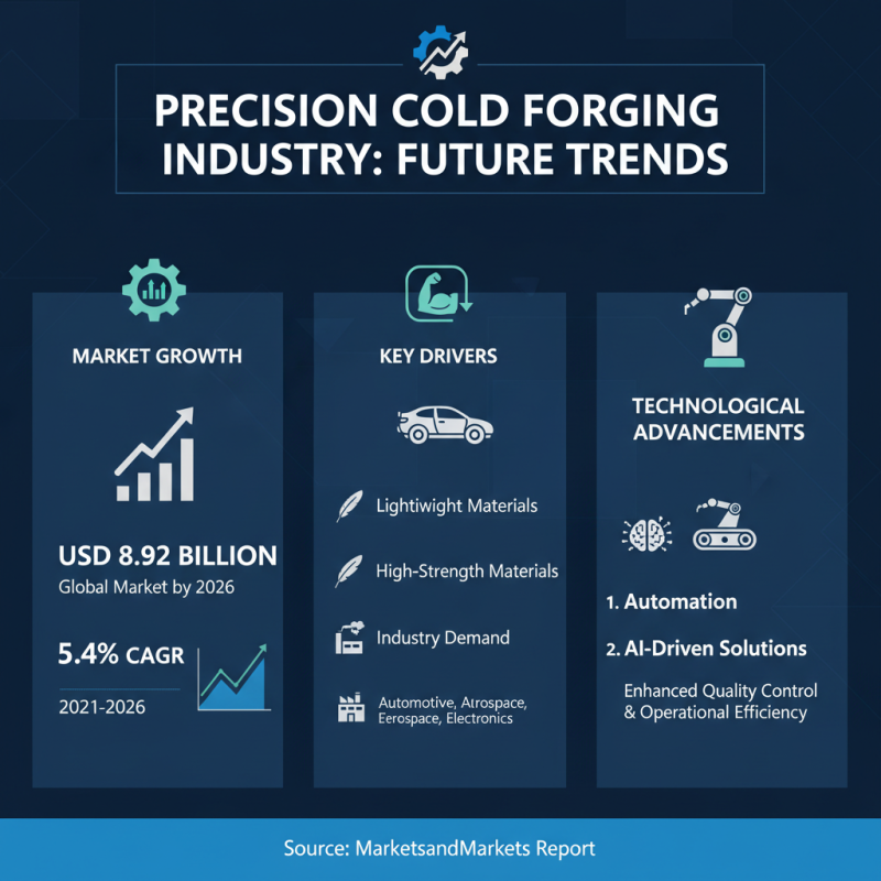 What is Precision Cold Forgings and How Can They Benefit Your Projects
