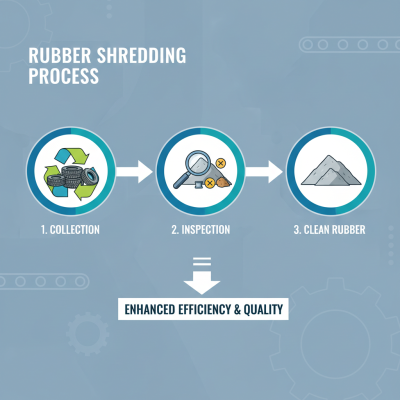 The Ultimate Guide to Rubber Shredders for Efficient Waste Management