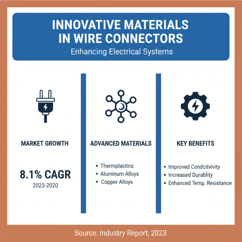 2025 Top Twist On Wire Connectors Trends and Innovations You Should Know