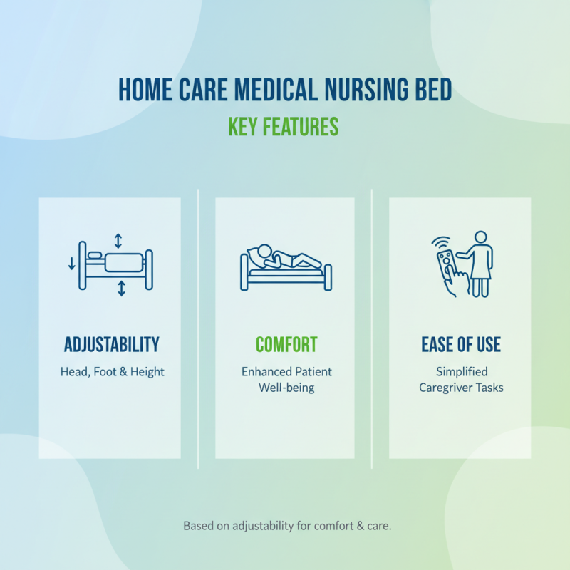 How to Choose the Best Medical Nursing Bed for Home Care Needs