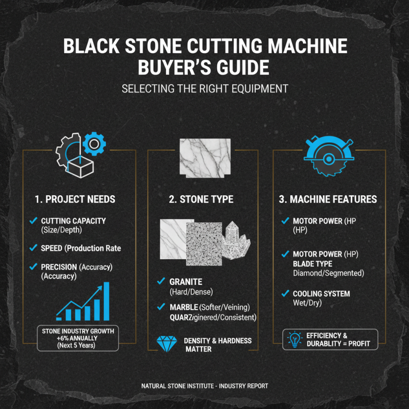 Top 10 Tips for Choosing the Best Black Stone Cutting Machine for Your Needs