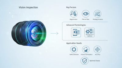 How to Choose the Best Vision Inspection Lens for Your Needs