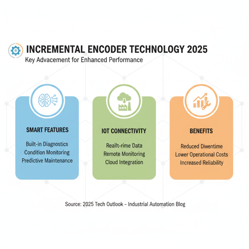 How to Choose the Right Incremental Encoder for Your Project in 2025