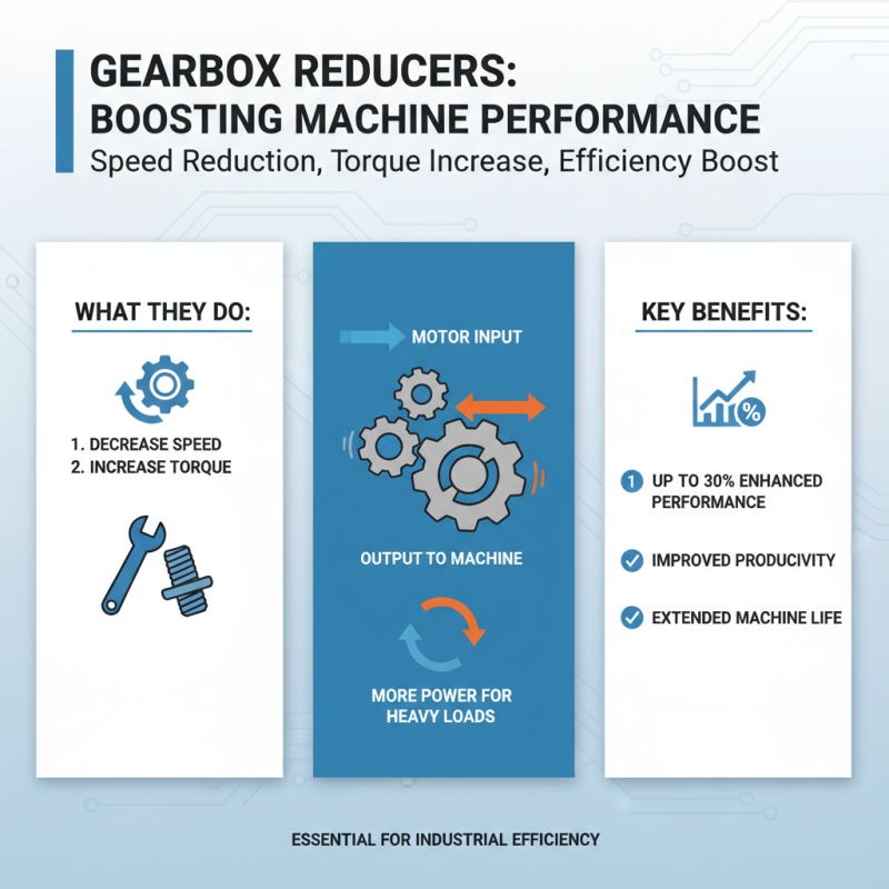 Why Gearbox Reducers are Essential for Efficient Machinery Performance