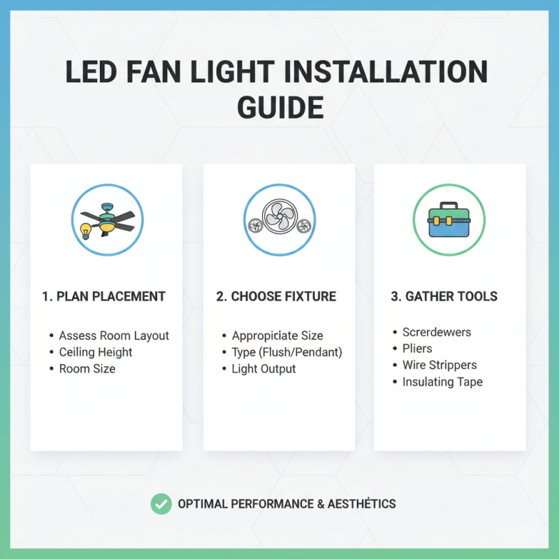 Best Led Fan Light Options for Your Home and Office Needs