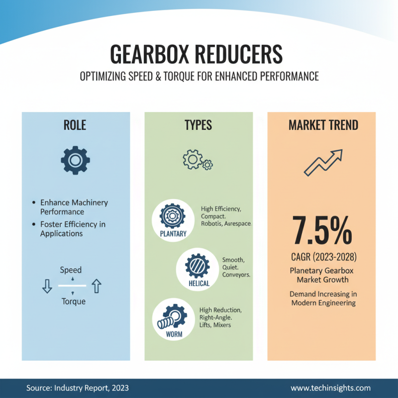 Why Gearbox Reducers are Essential for Efficient Machinery Performance