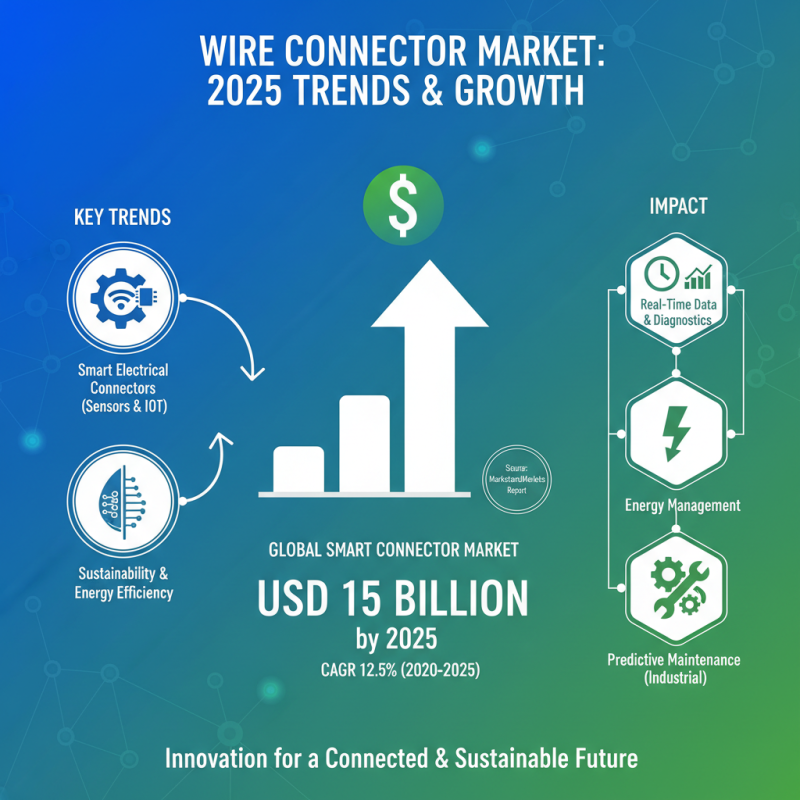 2025 Top Twist On Wire Connectors Trends and Innovations You Should Know