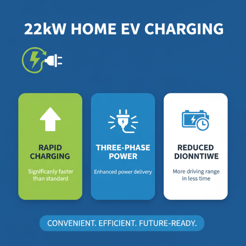 Top Benefits of Using a Wall Box 22kw for Fast EV Charging at Home
