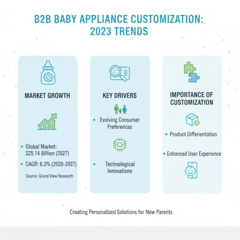 What is B2B Baby Appliance Customization? Top Trends and Insights for 2023