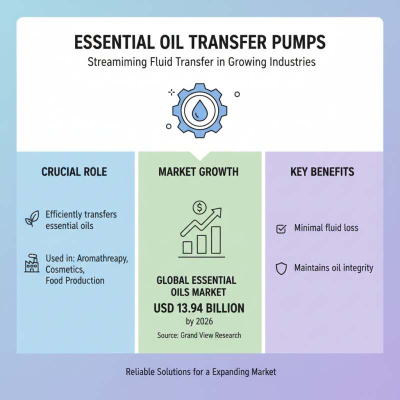 Top 10 Essential Oil Transfer Pumps for Efficient Fluid Transfer