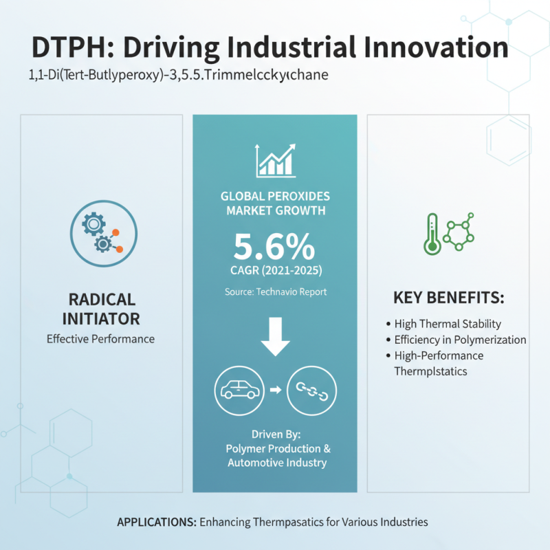 Top Uses and Benefits of 1,1-Di(Tert-Butylperoxy)-3,3,5-Trimethylcyclohexane 98%