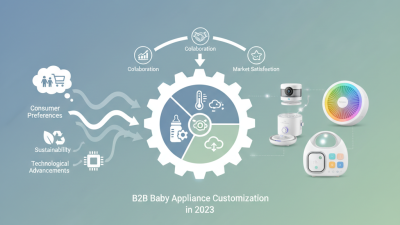 What is B2B Baby Appliance Customization? Top Trends and Insights for 2023