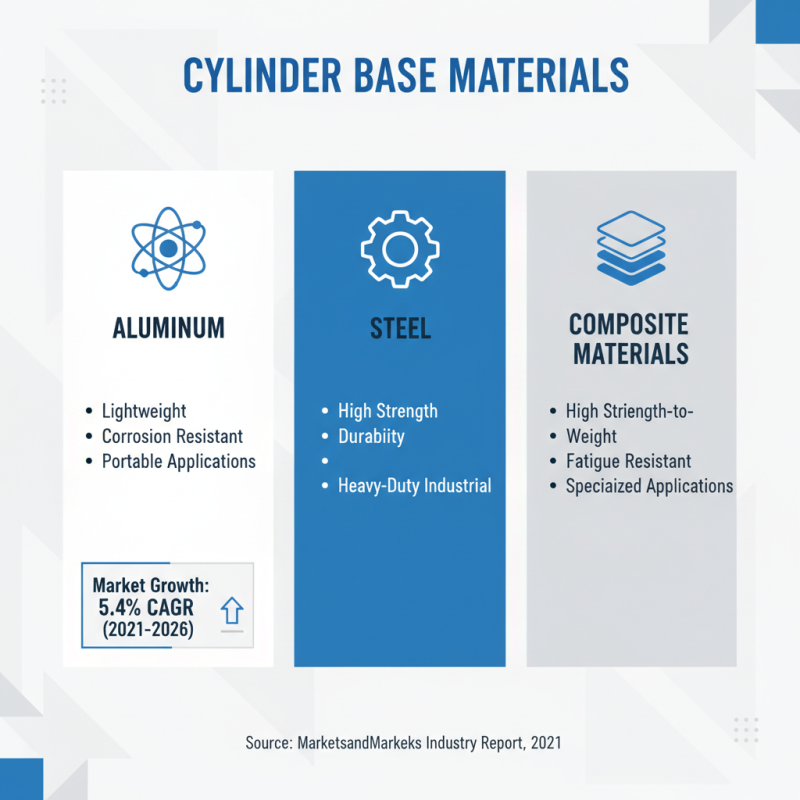 Top Tips for Choosing the Right Cylinder Base for Your Needs
