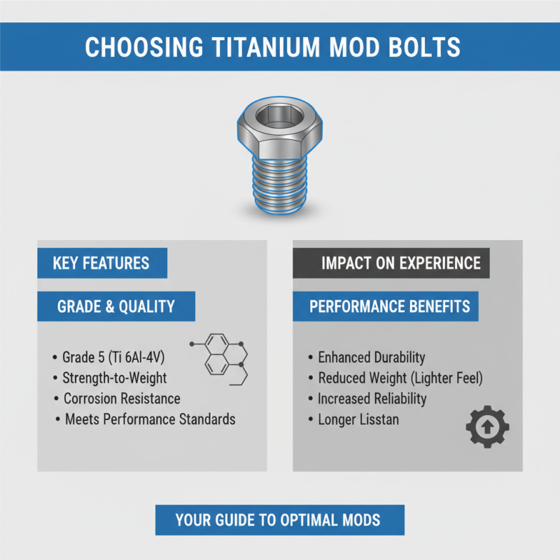 2025 How to Choose the Right Titanium Mod Bolt for Your Needs