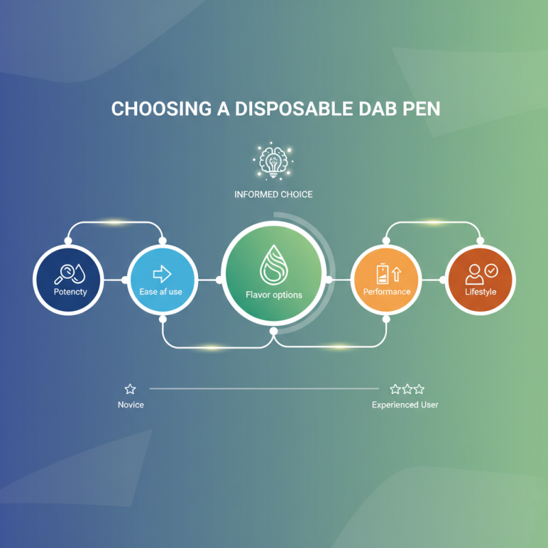 The Ultimate Guide to Choosing the Best Disposable Dab Pen for Your Needs